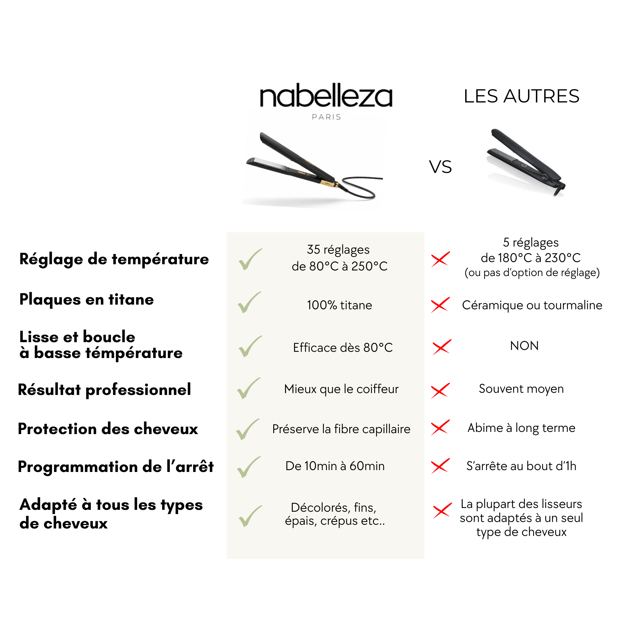 Lisseur Nabelleza Gold Titanium