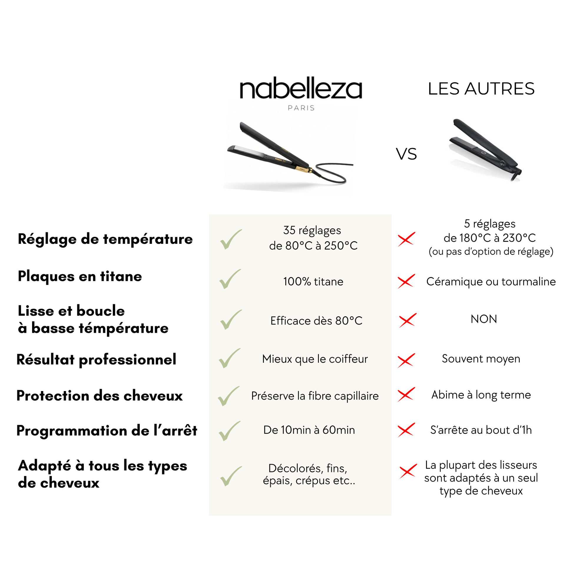 OFFRE DUO - Lisseur + protecteur thermique